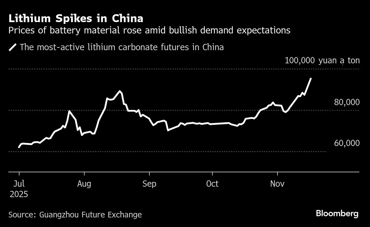 Lithium crypto price prediction (89) foto