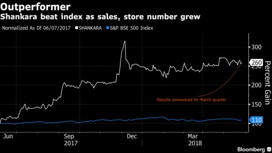 Only a Few Got It Right at Sohn 2017 in Hong Kong. Here’s Who