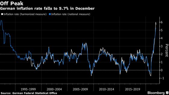 German Inflation Slows, Bolstering ECB Case for Surge to Ease