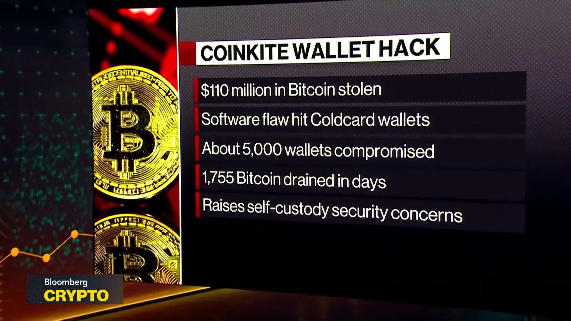Watch Hackers Hit Bitcoin's Safest Hiding Place