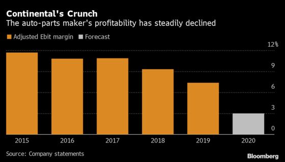 Continental Picks a Lifer as CEO to Reverse Profit Erosion