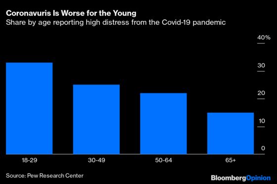 Young People Might Not Loot If They Had More at Stake