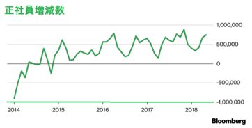 【経済】〈図表一覧〉15年ぶり賃金上昇、人手不足続く－賃金・雇用・生産性12チャート［07/09］ 	->画像>37枚 