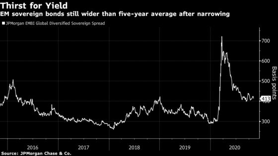 BlackRock’s Rick Rieder Bets on Emerging Markets After U.S. Election