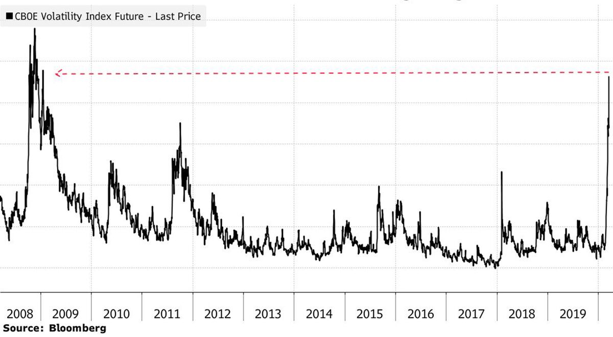 Indexcboe vix today price (92) 사진