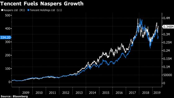 Biggest Naspers Investor Mulls Cutting $16.5 Billion Stake