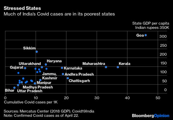 Why the Profit Motive Can’t Defeat the Pandemic in India