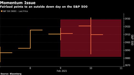 Chartists See Scope for S&P 500 to Extend Reflation-Driven Rally