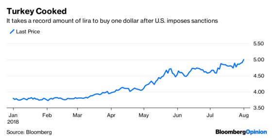 Global Equities Confront Uncomfortable Truth