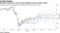 European stocks see recovery fizzle slightly during earnings season