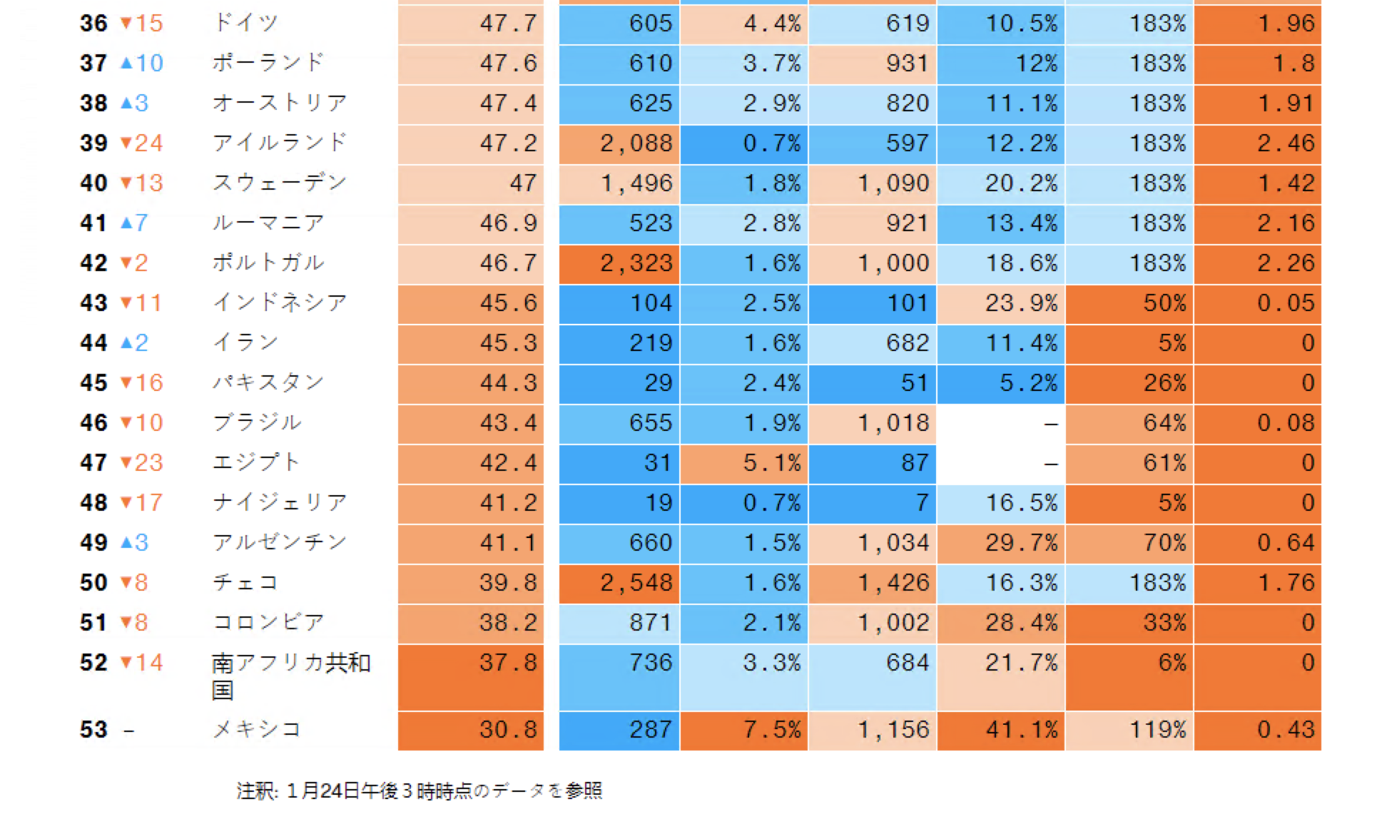 relates to ワクチン接種開始も大変動なし-コロナ時代に最も安全な国ランキング