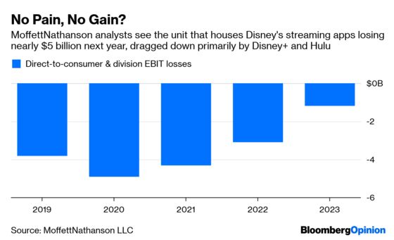 Settle In, Disney's Next Act Is About to Begin