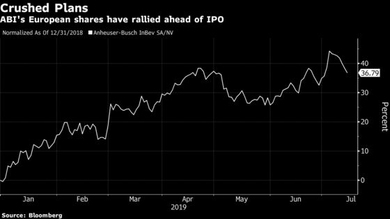 Here's What Analysts Are Saying About AB InBev Pulling Asian IPO