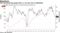 ISM Manufacturing gauge fell to a 10-year low in September