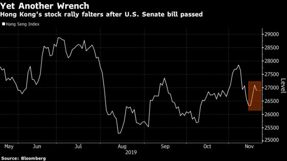 U.S. Bill Throws Another Wrench Into Hong Kong Stock Rebound