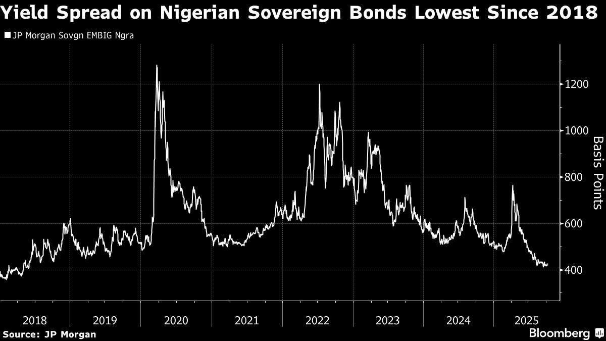 Nigeria Weighs Joining Other Africa Issuers With Eurobond Sale
