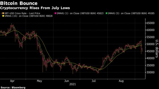 MicroStrategy Executives Sold Stock After Bitcoin’s Swoon