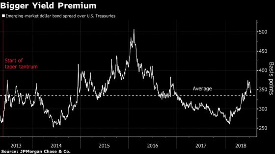 After Emerging-Market Rout, Investec Ready to Start Buying Again