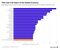 20 fastest economies