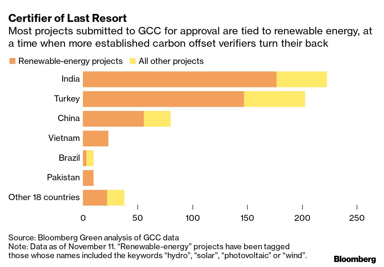 Qatar's Carbon-Neutral World Cup Is a Fantasy - Bloomberg