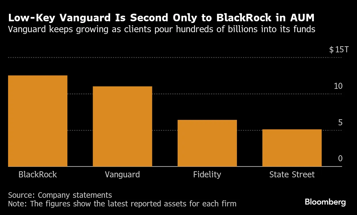 Vanguard Rivals Finally Get Hands On Its Tax-Busting Fund Design - Bloomberg