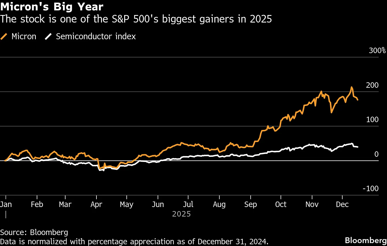 This Bitcoin Decline Is Not Like the Others - Bloomberg