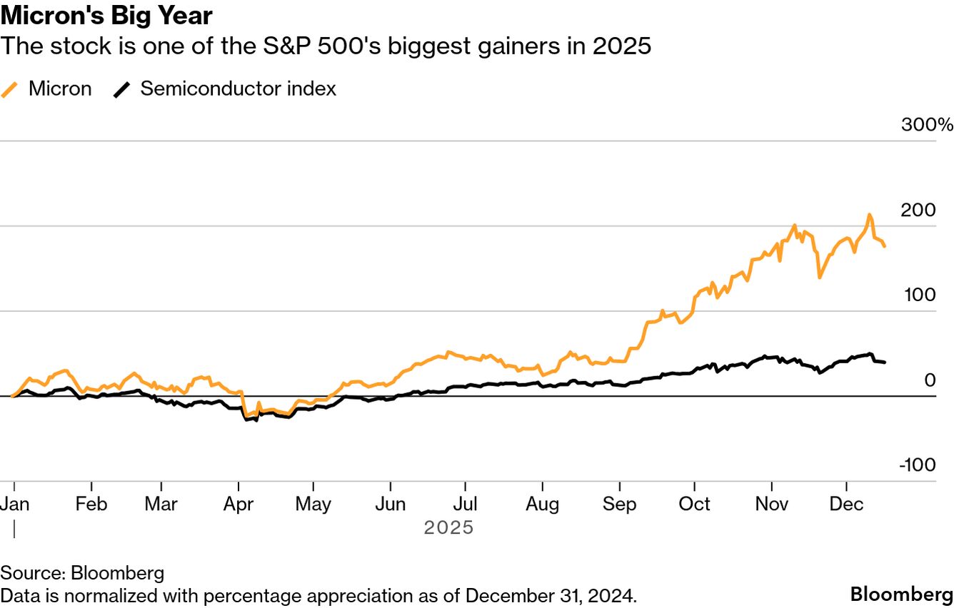 This Bitcoin Decline Is Not Like the Others - Bloomberg