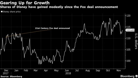 Disney Wins New Fan Almost a Year After Announcing Fox Takeover