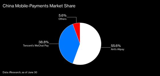 China Crushed Jack Ma, and His Fintech Rivals Are Next