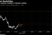 Alba's company tumbles in Monday trading