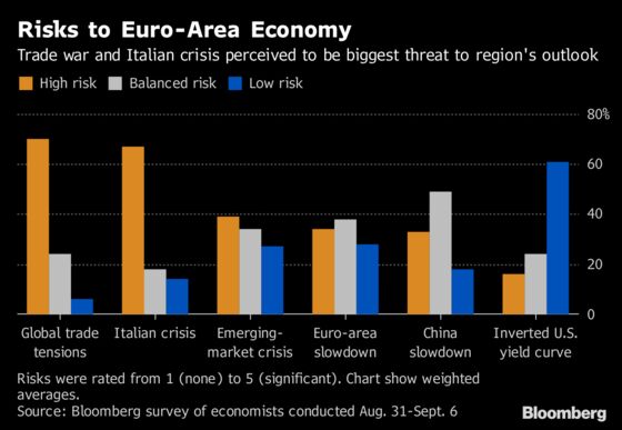 ECB Policy Mantra Tested as Outlook Weakens: Decision Day Guide