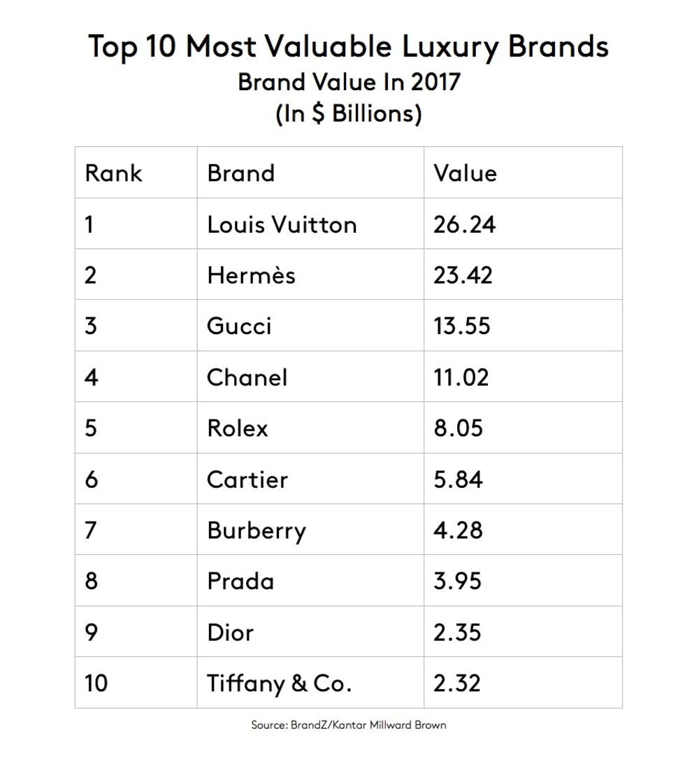 rolex luxury brands