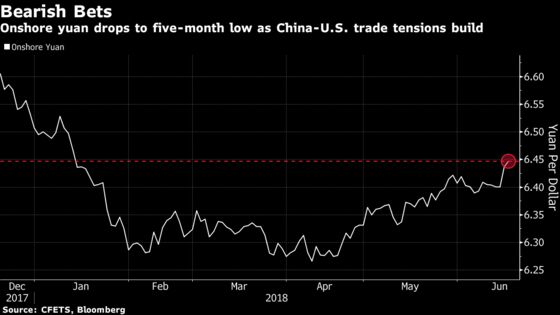 Bearish Bets Build as China's Yuan Sinks on Trade Spat Concerns