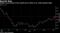 Bearish Bets