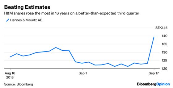 H&M’s Bounce Should Be a Prelude to a Buyout