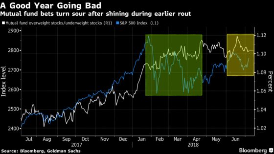 A Good Week for the S&P 500 Held More Bad News for Active Funds