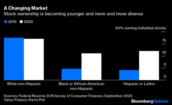 Stock Investors Are Younger and More Racially Diverse