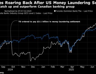 relates to TD Bank Needs to Turn on Earnings ‘Afterburners’ to Extend Winning Streak