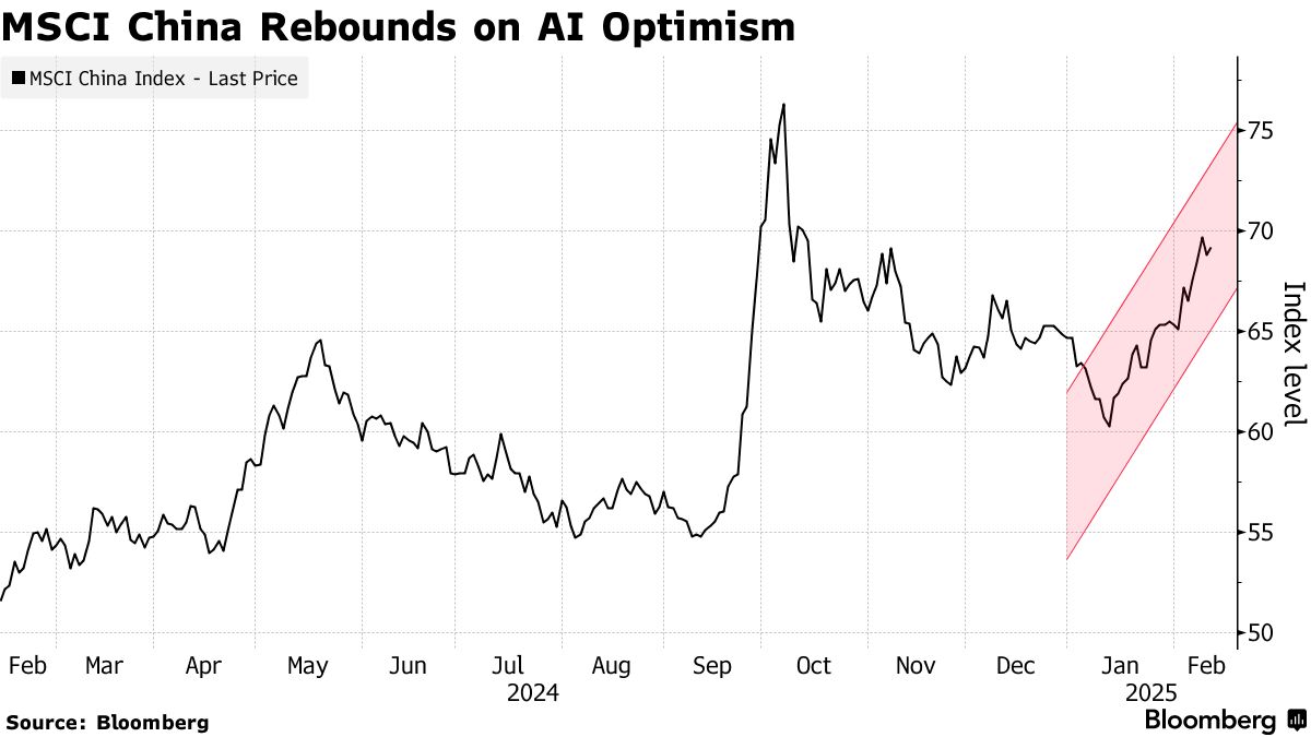 MSCI Trims Chinese Stocks From Global Benchmarks Despite Recent Rebound -  Bloomberg