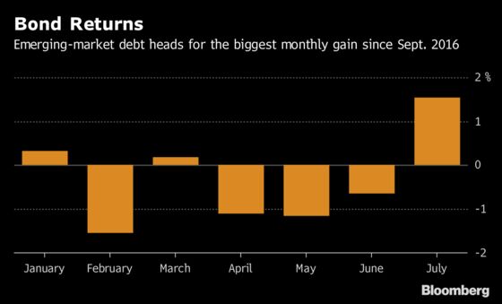 July's Been Good But Emerging Assets Aren't Out of the Woods