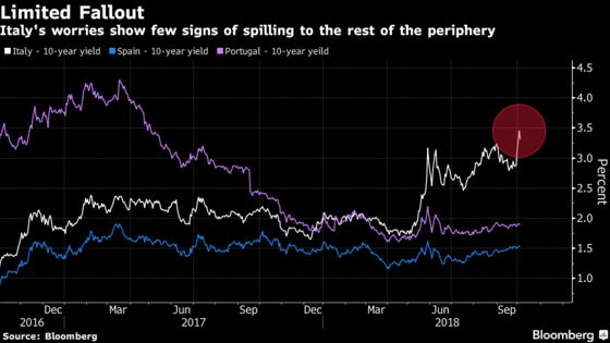 UBS Warms to Italy Bonds as Allianz Sees Budget Panic as ‘Crazy’