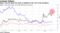 Italy's worries show few signs of spilling to the rest of the periphery