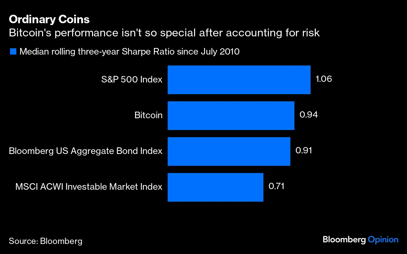 Personal Finance: Spot Bitcoin ETFs Are Coming. Beware the Risk. - Bloomberg