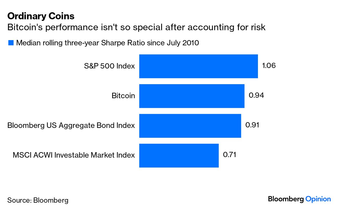 Personal Finance: Spot Bitcoin ETFs Are Coming. Beware the Risk. - Bloomberg