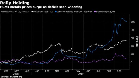Hunt for Palladium Riches Sends South African Miners Abroad