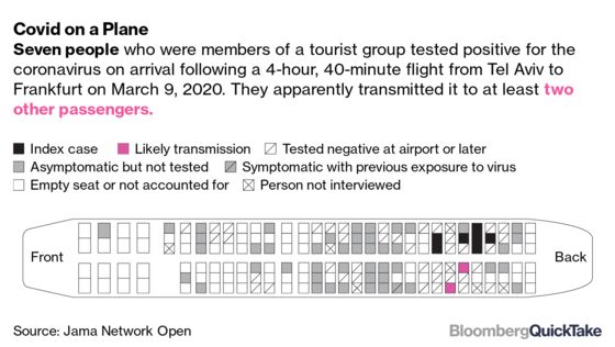 How Safe Is Flying in the Age of Coronavirus?: QuickTake