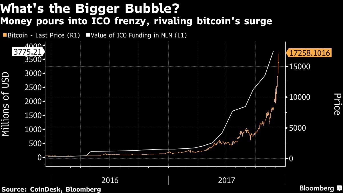 price of bitcoin this year