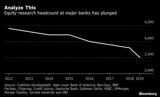 Analyst Jobs Vanish as a Perfect Storm Crashes Into Research