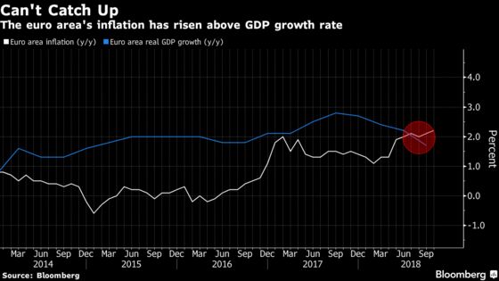 As Costs Rise, Can European Firms Raise Prices Fast Enough?