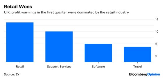 Investors Take Fright at U.K. Retail's Warnings